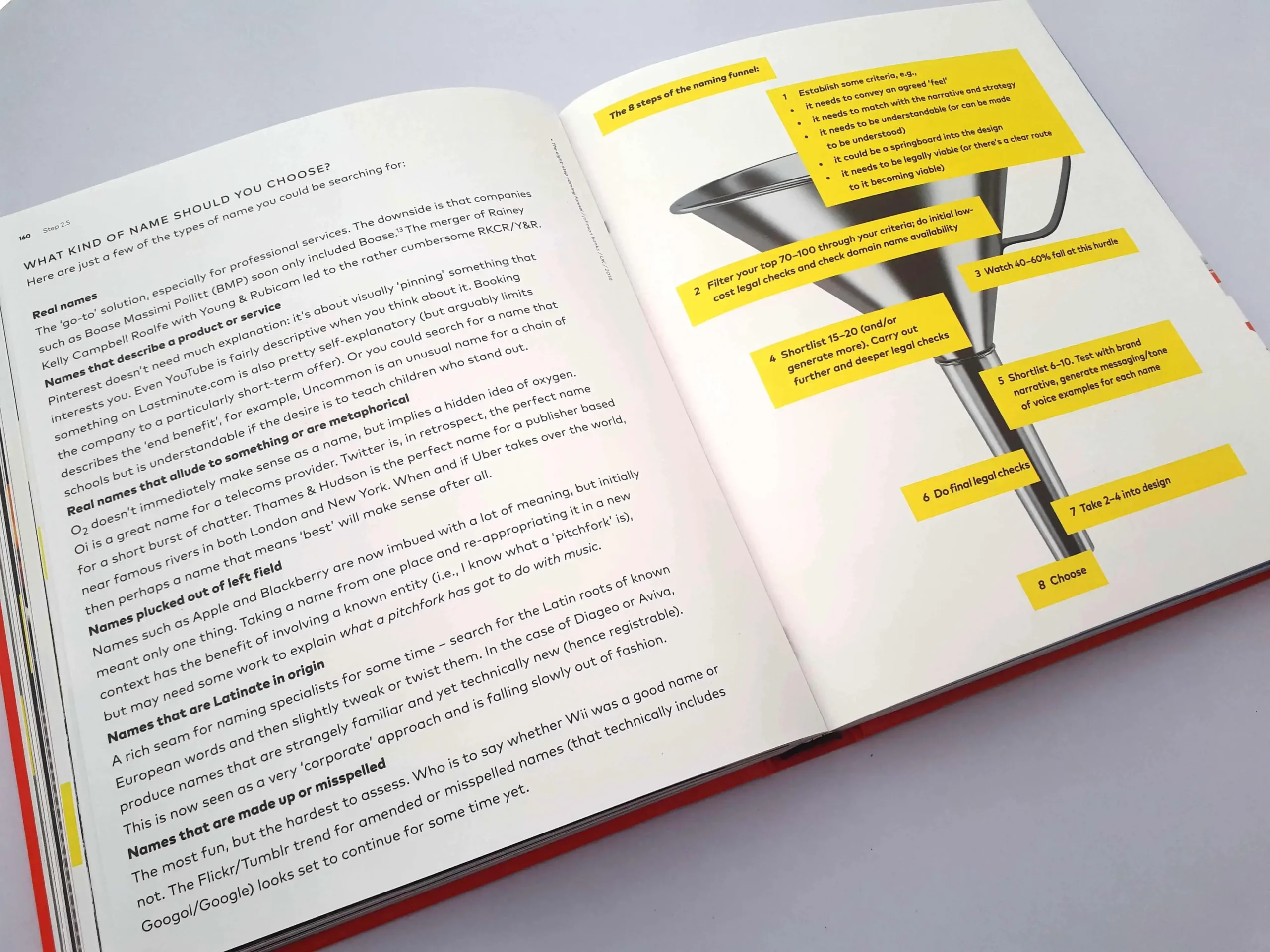 Branding in Five and a Half Steps by Michael Johnson pages